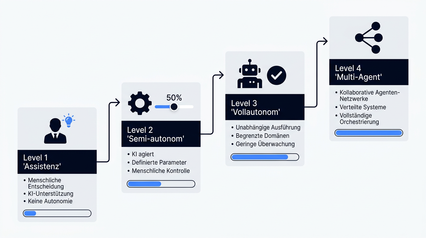 Infografik