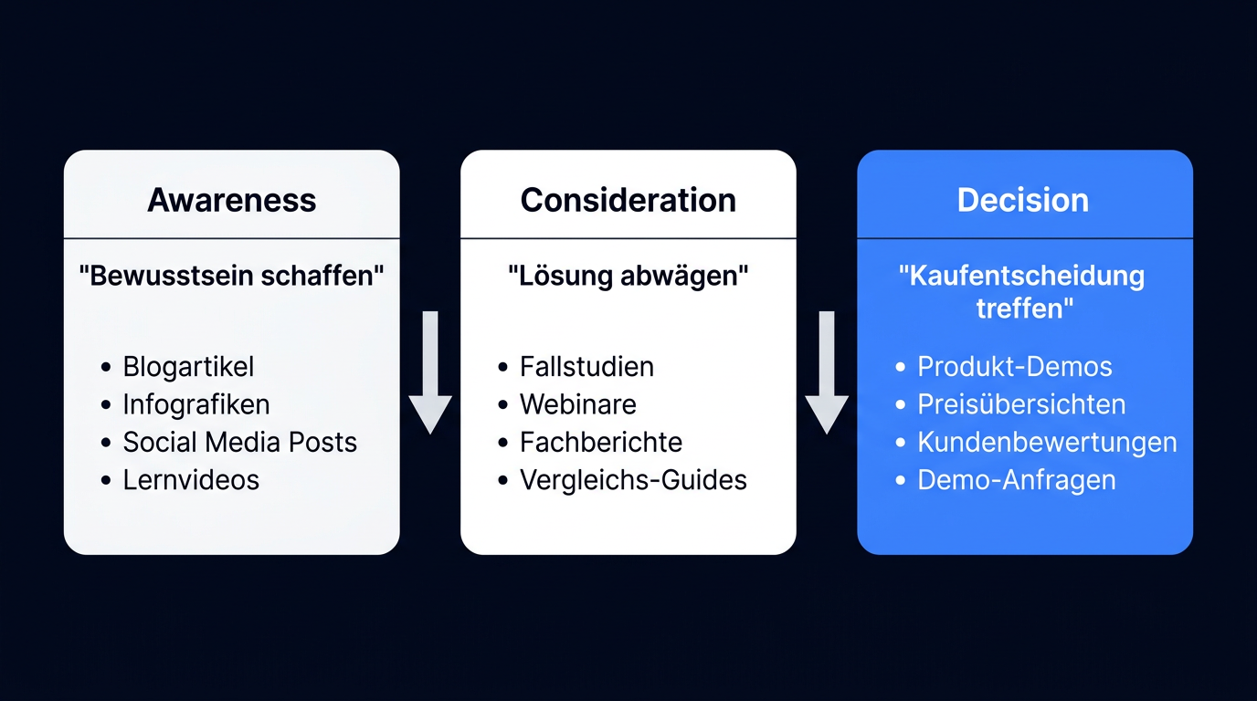 Infografik