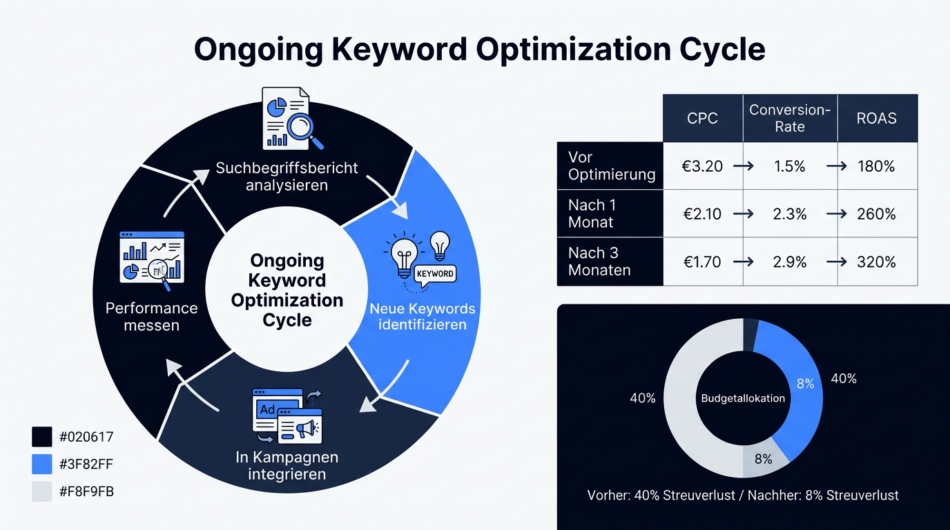 Infografik