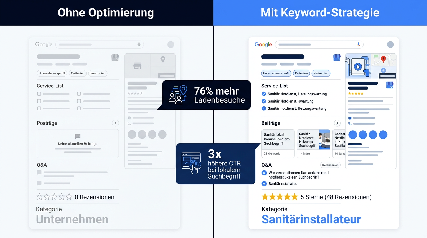 Infografik