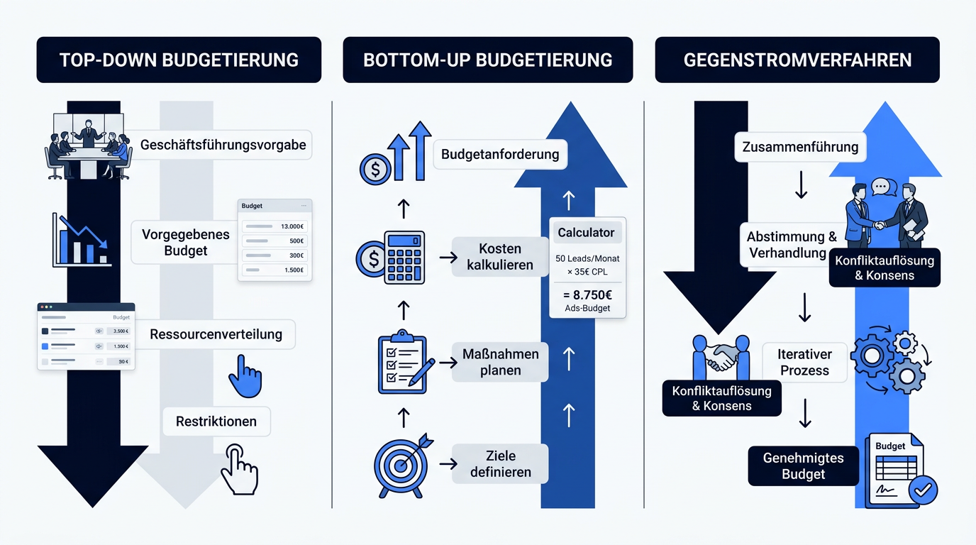 Infografik