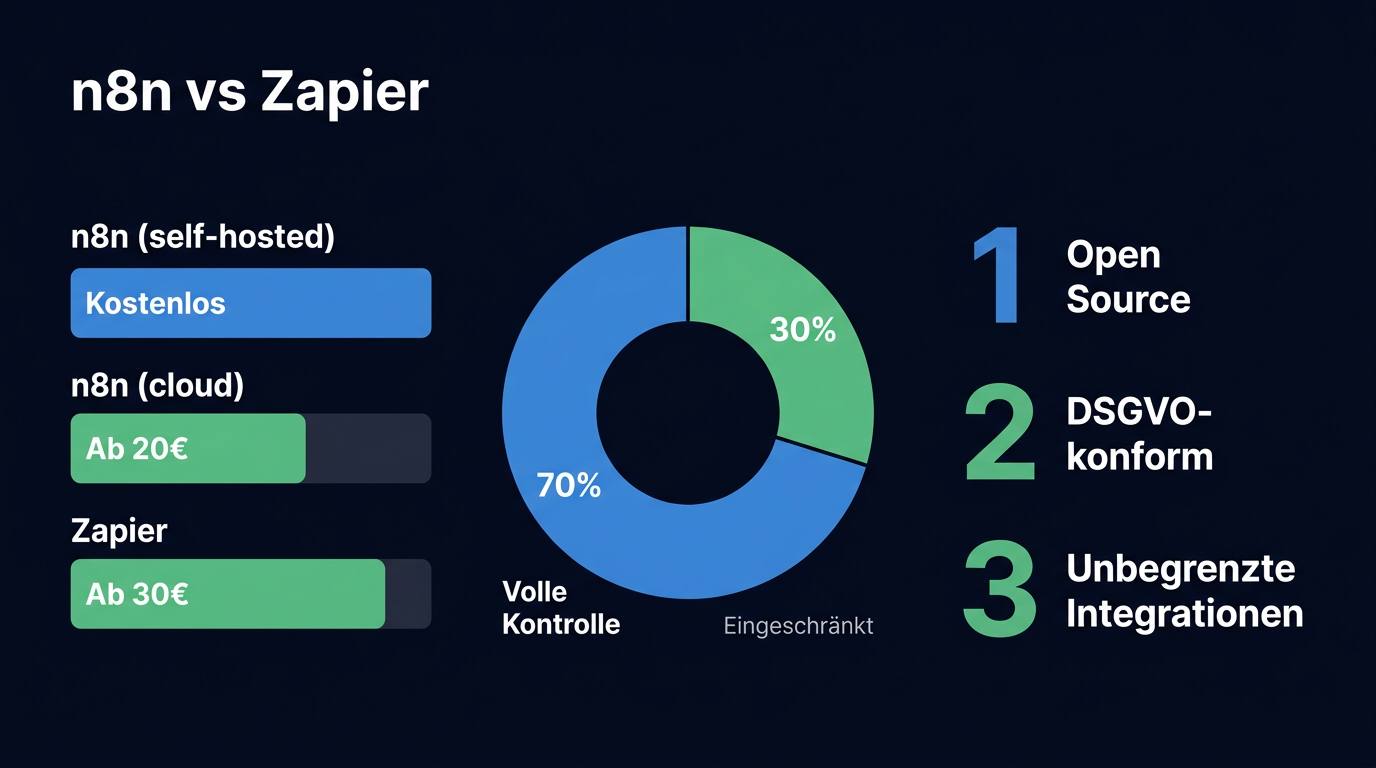 Infografik