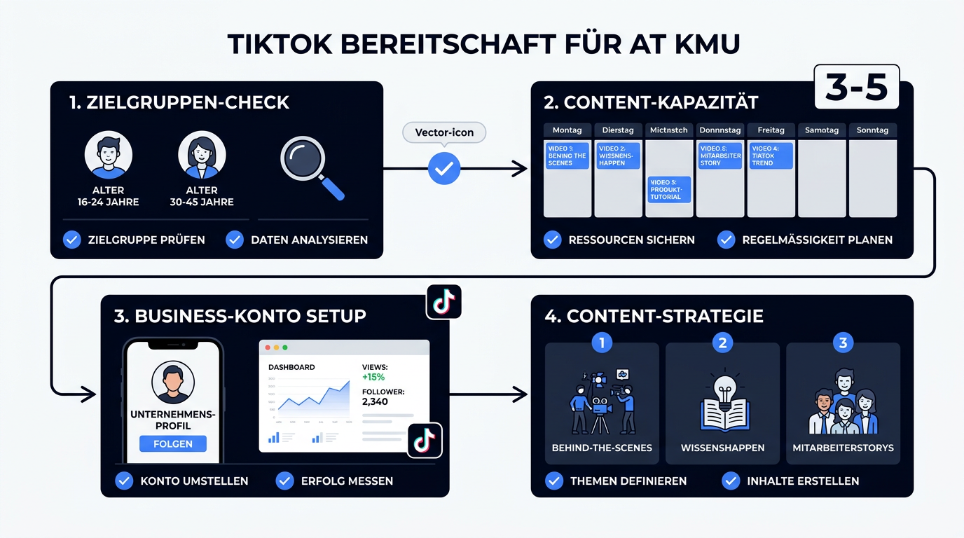 Infografik