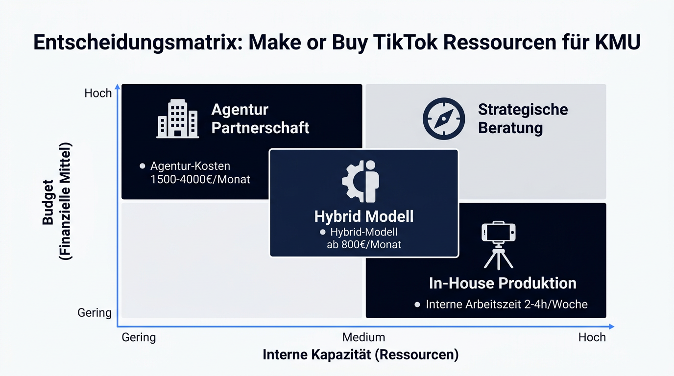 Infografik